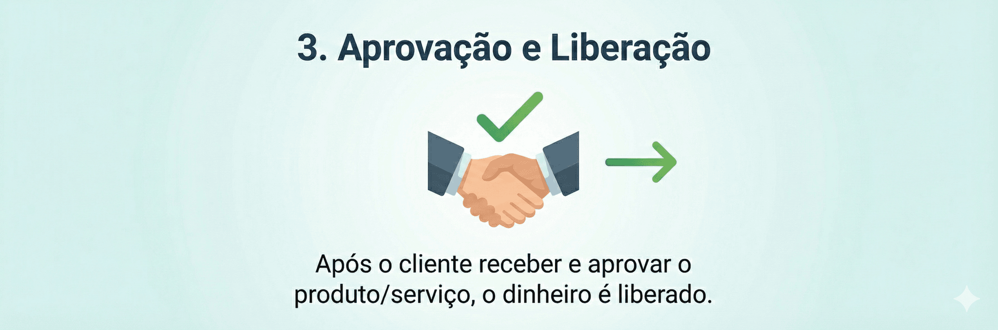 Passo 3: Aprovação e Liberação